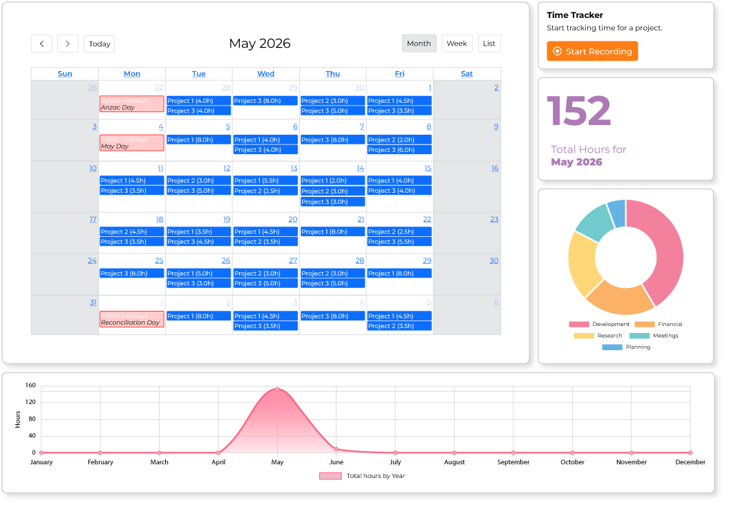 SyncroTask dashboard showing a monthly calendar with hours logged per project, a start-recording timer, total hours for the month and a yearly hours chart